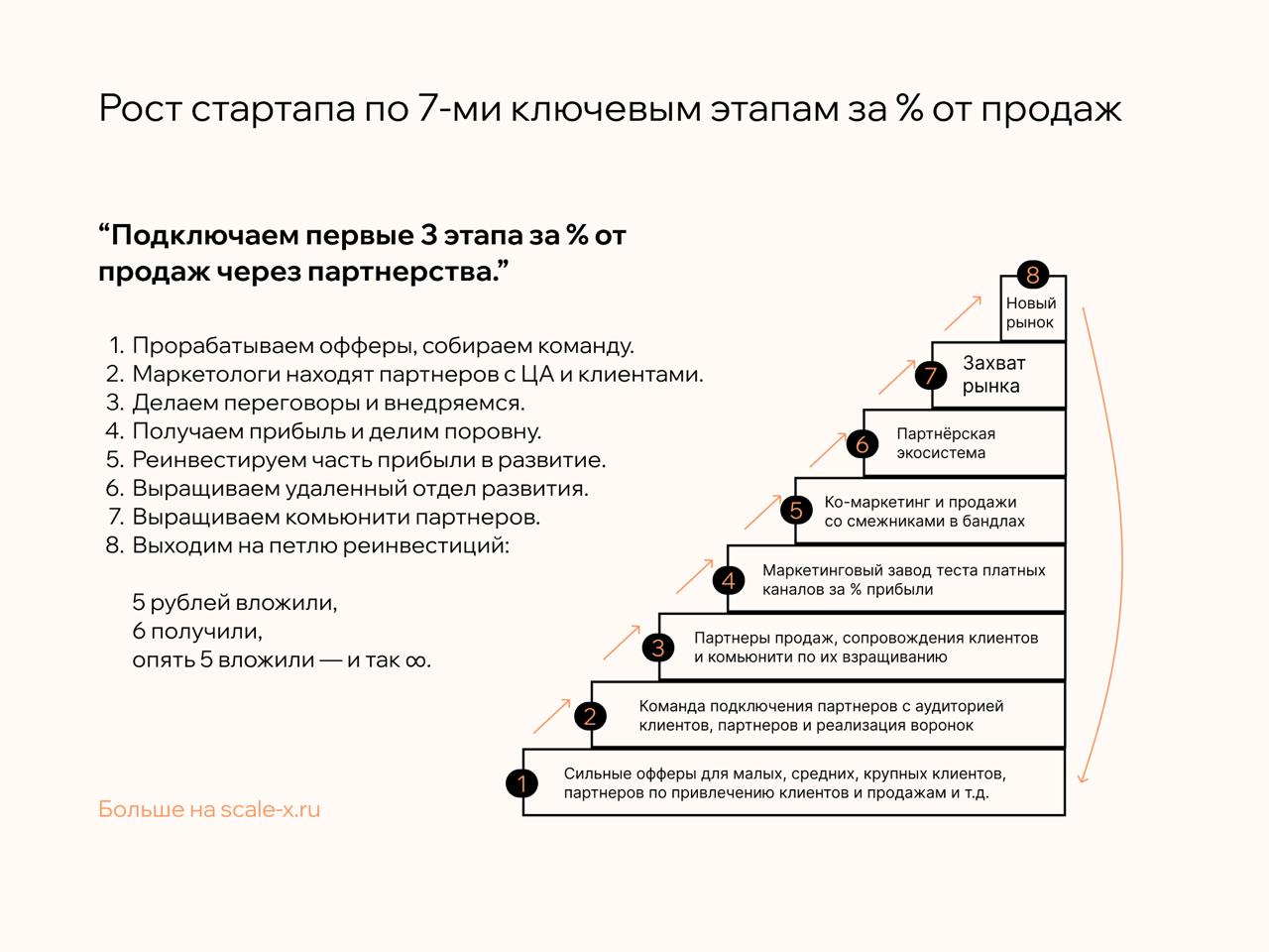 7 ключевых этапов роста B2B SaaS AI продукта
Недавно один из фаундеров мне сказал:
«Кость, я искал партнёра, способного развернуть это за % от продаж, 2 года — и запрыгнул в поток».
Я задумался | Сетка — социальная сеть от hh.ru