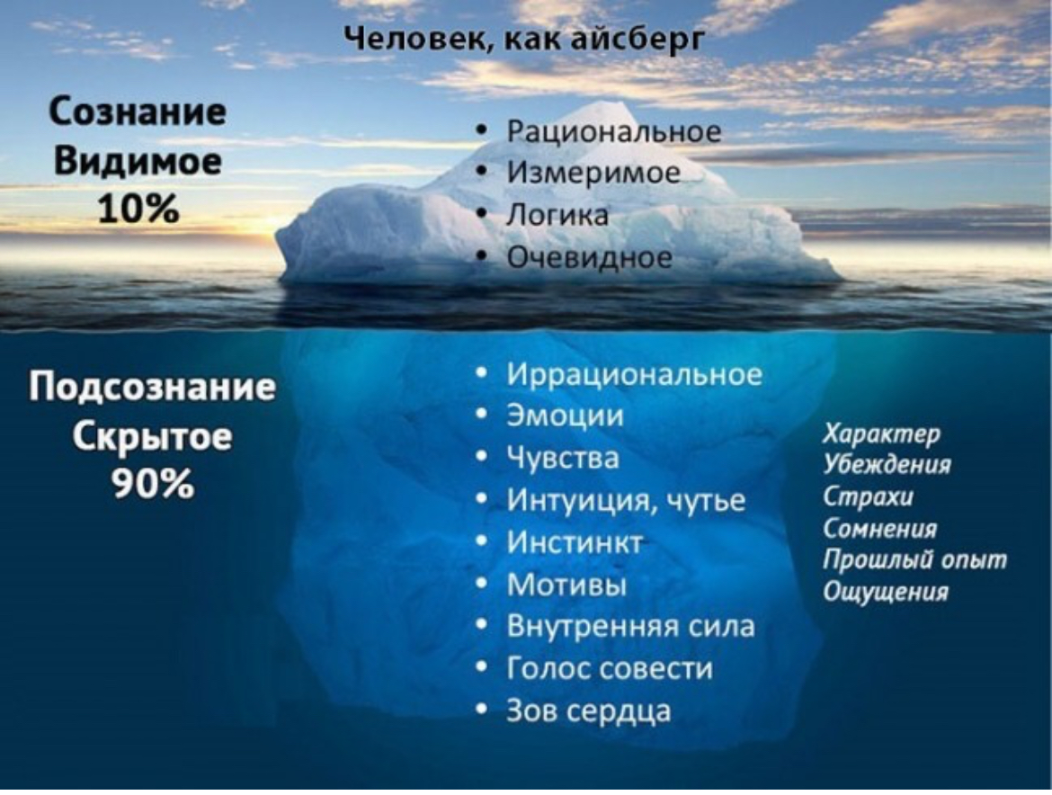 Индивидуальный коучинг для руководителей — зачем он вам? | Сетка — социальная сеть от hh.ru