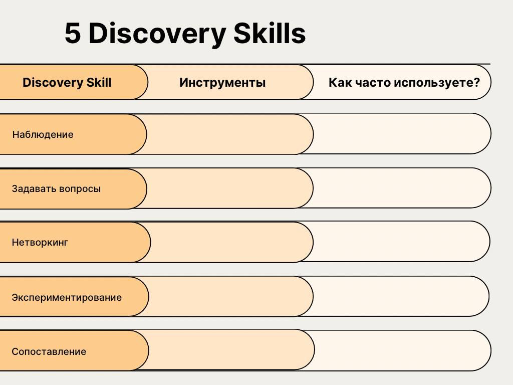 Последние 2 недели мы разбирали 5 Discovery Skills | Сетка — социальная сеть от hh.ru