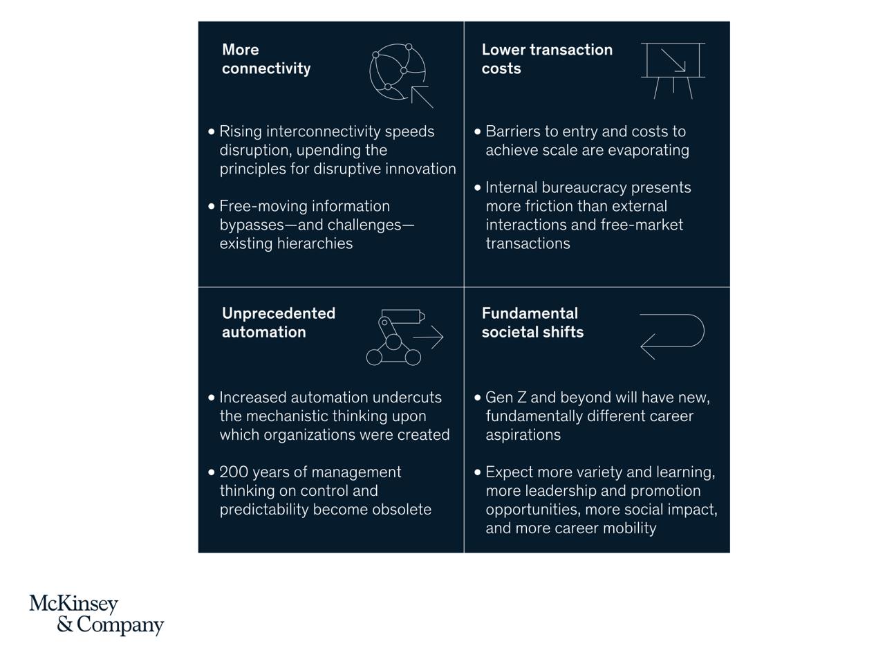 Что делать, чтобы выжить
McKinsey – международная консалтинговая компания, основанная в 1926 году в США. Они любят выпускать исследования с громкими заголовками | Сетка — социальная сеть от hh.ru