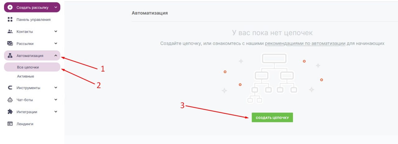 Собираем welcome-цепочке в Unisender
Попробую сегодня необычный для канала формат с инструкцией в картинках | Сетка — социальная сеть от hh.ru