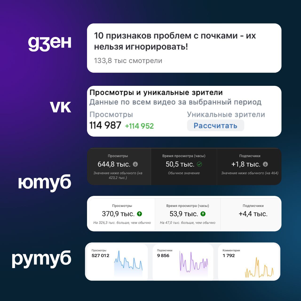 Я выкинул охваты в помойку 🚫
На связи - Эмиль Мальковский.
Если у тебя контент живёт только на YouTube —
ты теряешь охваты. Теряешь заявки. Теряешь смысл всей работы.
Ты ведь потратил силы | Сетка — социальная сеть от hh.ru