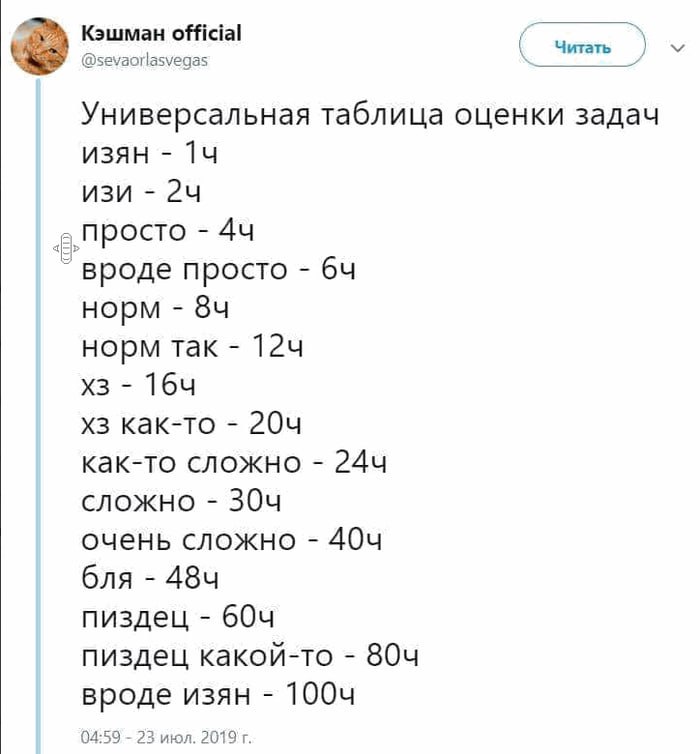 🕰 Оценка задач в B2B
Если вы работали на B2B-продуктах, уже знаете: одна и та же задача проходит через несколько экранов реальности | Сетка — социальная сеть от hh.ru
