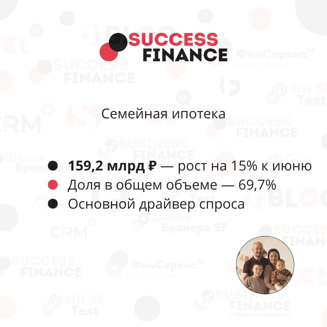 Ипотечный рывок: Сбербанк бьёт рекорды по льготным программам | Сетка — социальная сеть от hh.ru