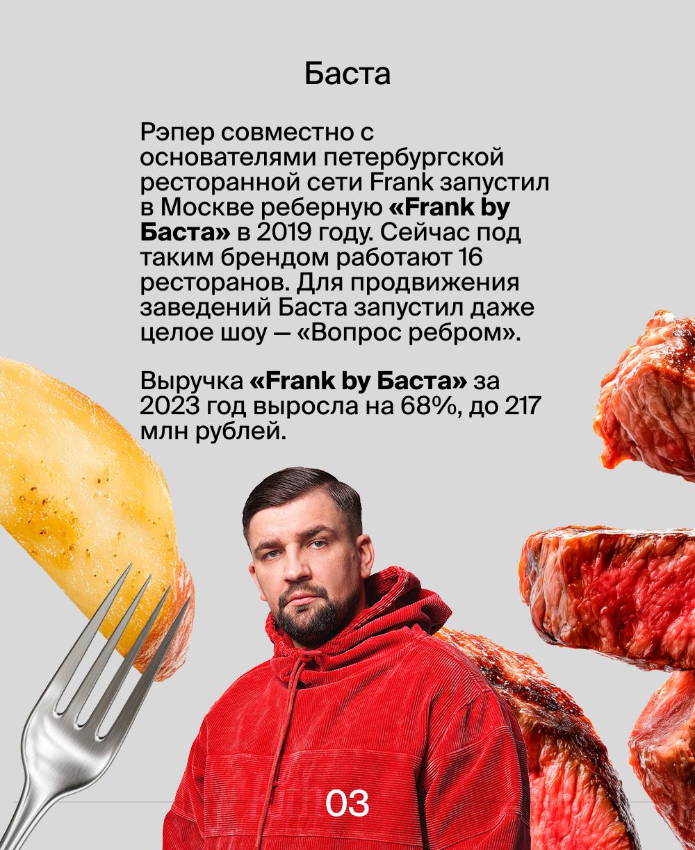 Ребра, хот-доги и бургеры: франшизы российских звезд
Многие отечественные знаменитости создают франшизы в ресторанной области, спортивной сфере и не только | Сетка — социальная сеть от hh.ru