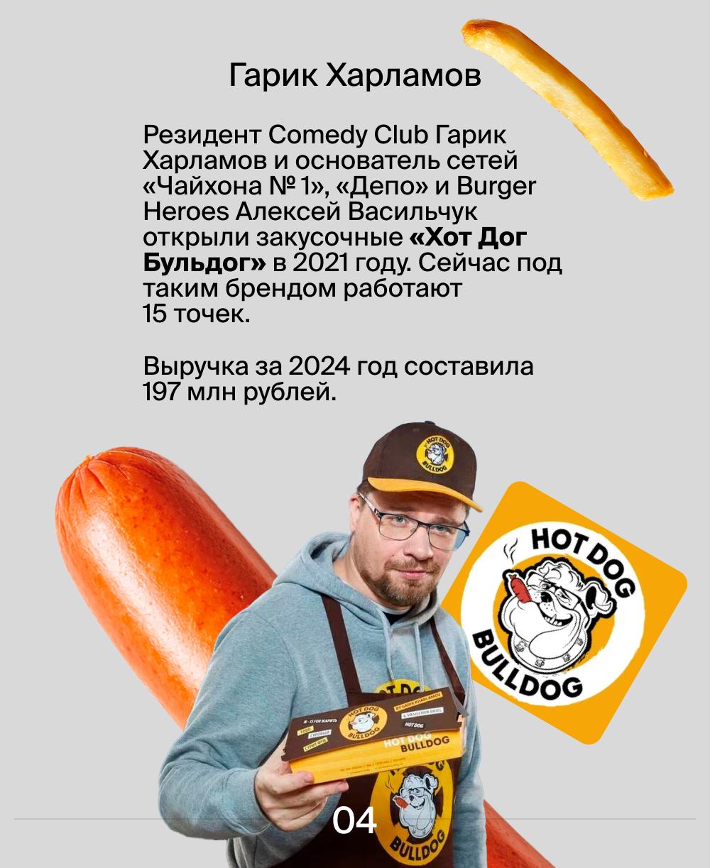 Ребра, хот-доги и бургеры: франшизы российских звезд
Многие отечественные знаменитости создают франшизы в ресторанной области, спортивной сфере и не только | Сетка — социальная сеть от hh.ru