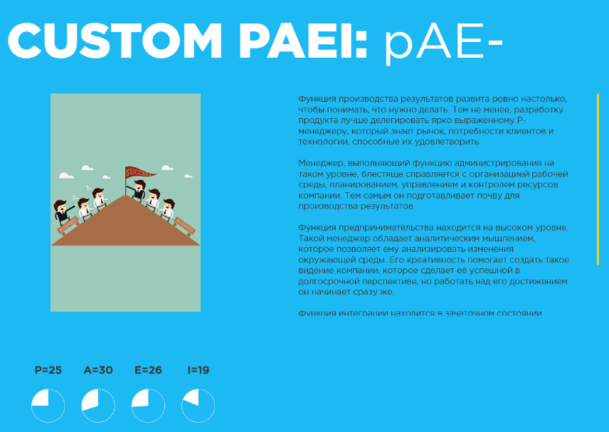 Сегодня прошел PAEI-тест | Сетка — социальная сеть от hh.ru