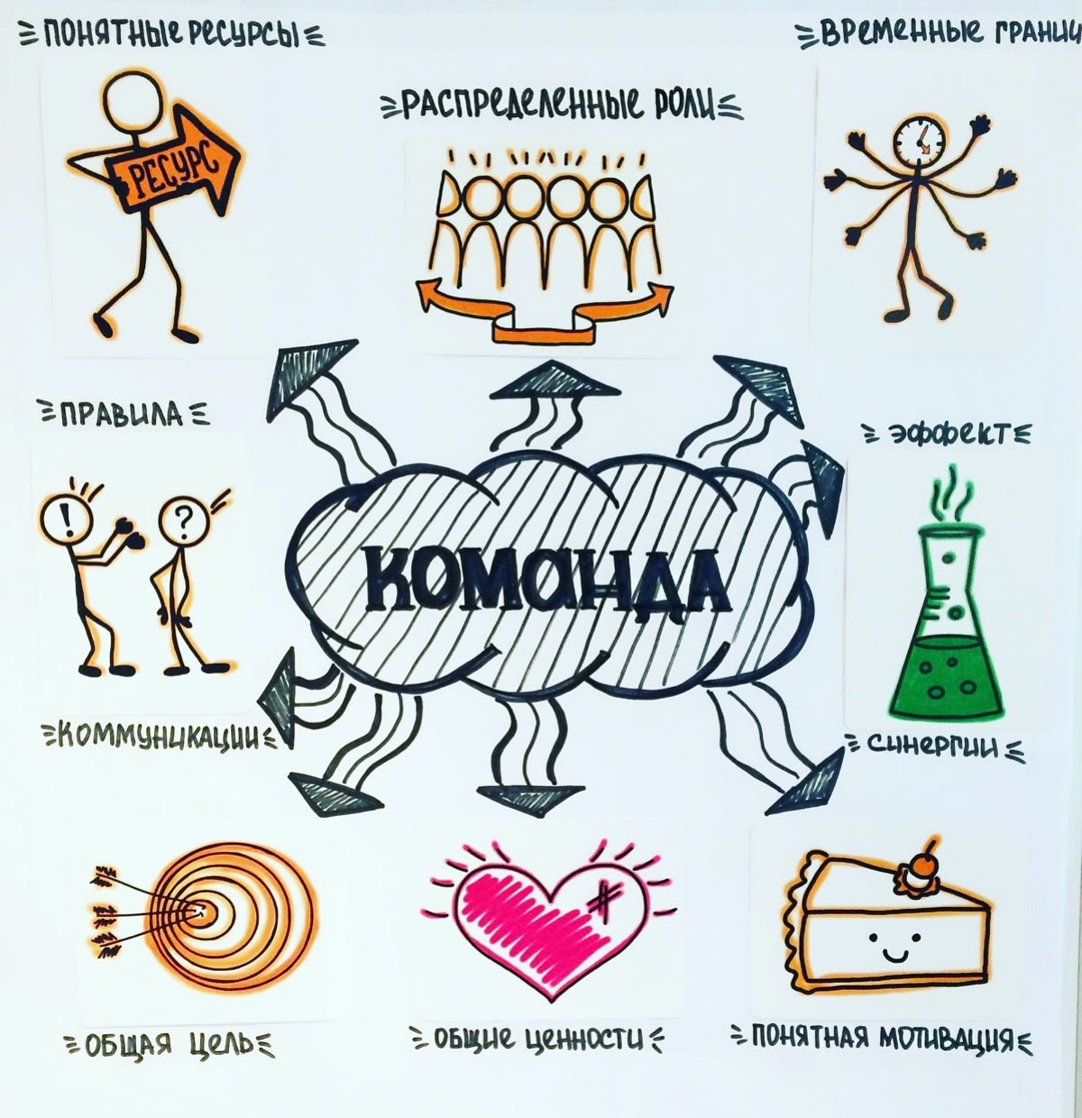 Почему компании думают… | Сетка — социальная сеть от hh.ru