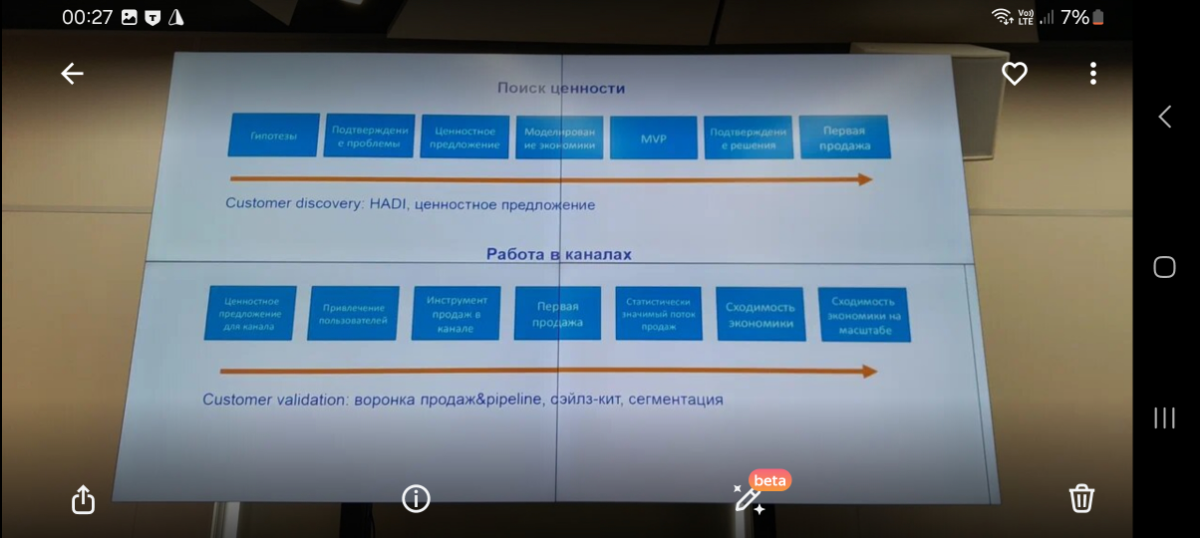 Обучение во ФРИИ | Сетка — социальная сеть от hh.ru