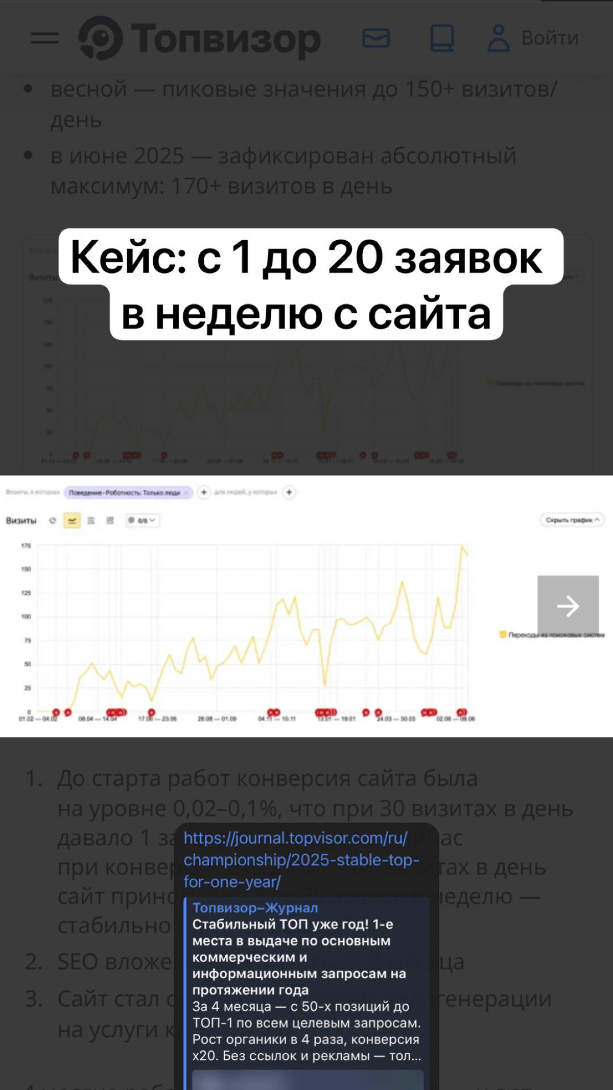 Кейс: с 1 до 20 заявок в неделю с сайта | Сетка — социальная сеть от hh.ru