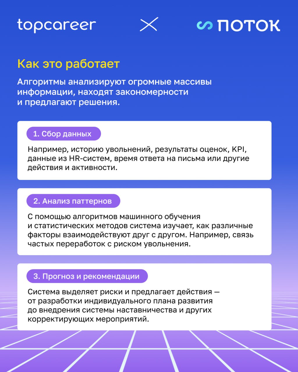📊 Предиктивная аналитика в HR: кто уволится первым — и как это предотвратить?
Представьте, что вы точно знаете, кто из сотрудников уволится через три месяца, где вскоре возникнет кризис мотивации, и к... | Сетка — социальная сеть от hh.ru