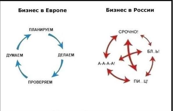 Что чинить раньше: маркетинг или продажи?
Извечная проблема — что важнее починить в бизнесе в первую очередь: маркетинг или продажи?
Вопрос из разряда «что было раньше — яйцо или курица?»
Однозначного... | Сетка — социальная сеть от hh.ru