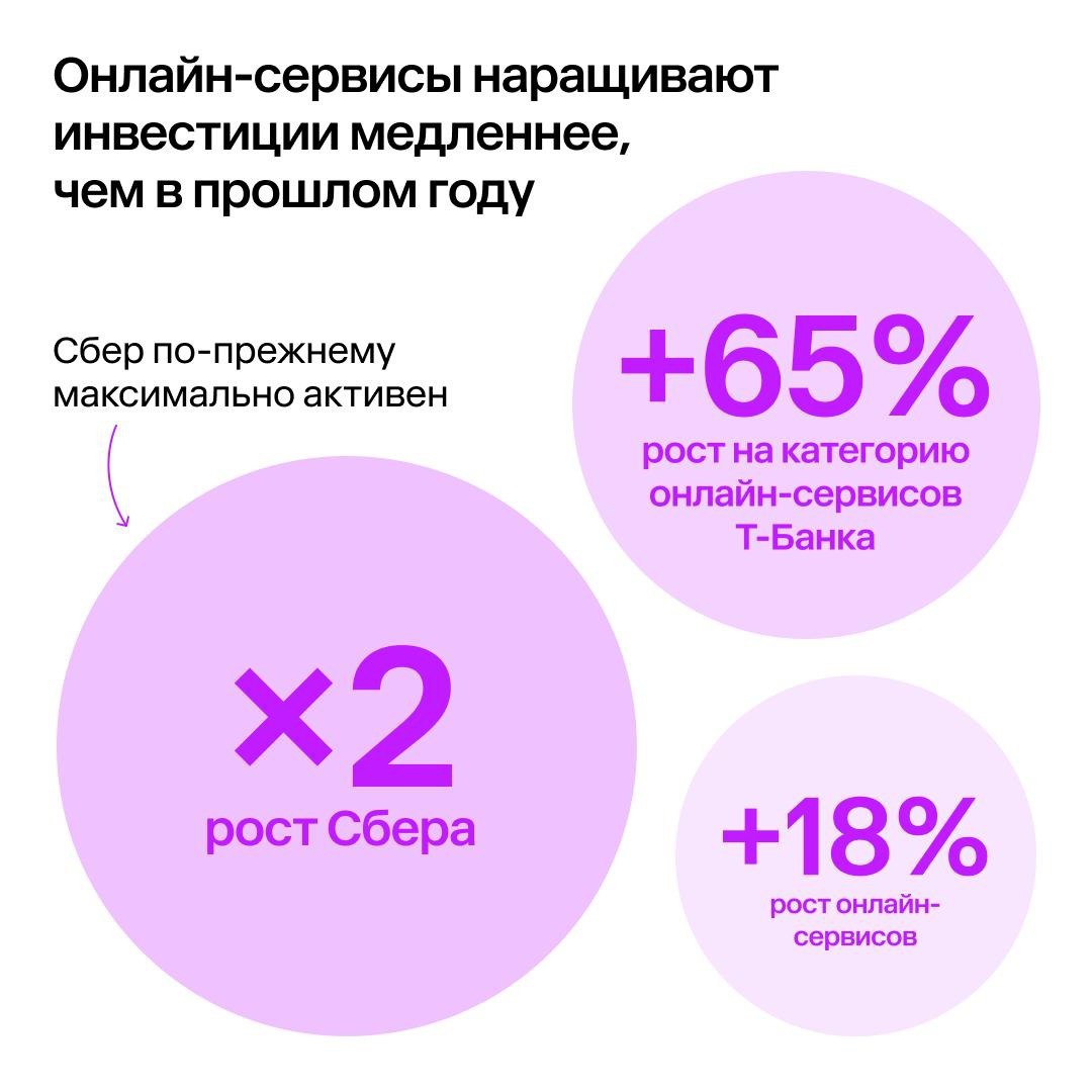 ⚡️Рынок рекламы за первое полугодие 2025 года вырос на 16% в традиционных каналах и на 27% с учетом ритейл-медиа
🔣 Наблюдается устойчивый рост системообразующих для рынка категорий (темпы роста 2025 v... | Сетка — социальная сеть от hh.ru