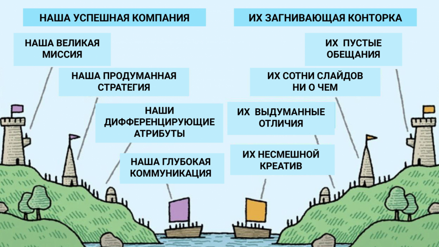 Деврел vs рекрутер: кто отвечает за бренд | Сетка — социальная сеть от hh.ru