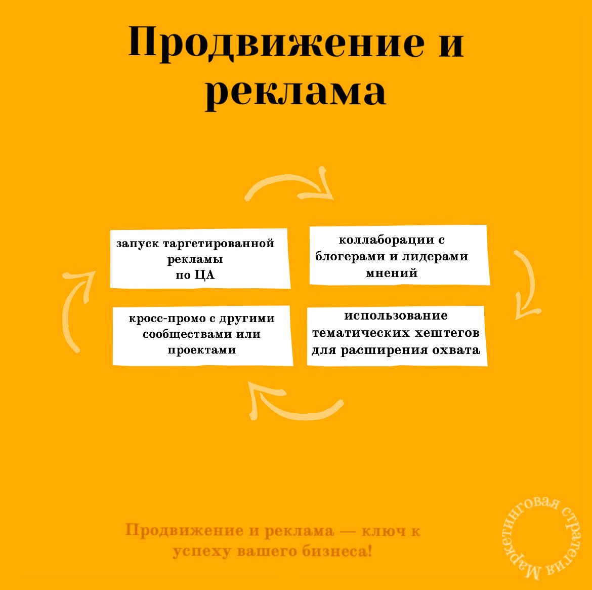 🎯Продвижение и реклама — ключ к успеху вашего бизнеса! | Сетка — социальная сеть от hh.ru