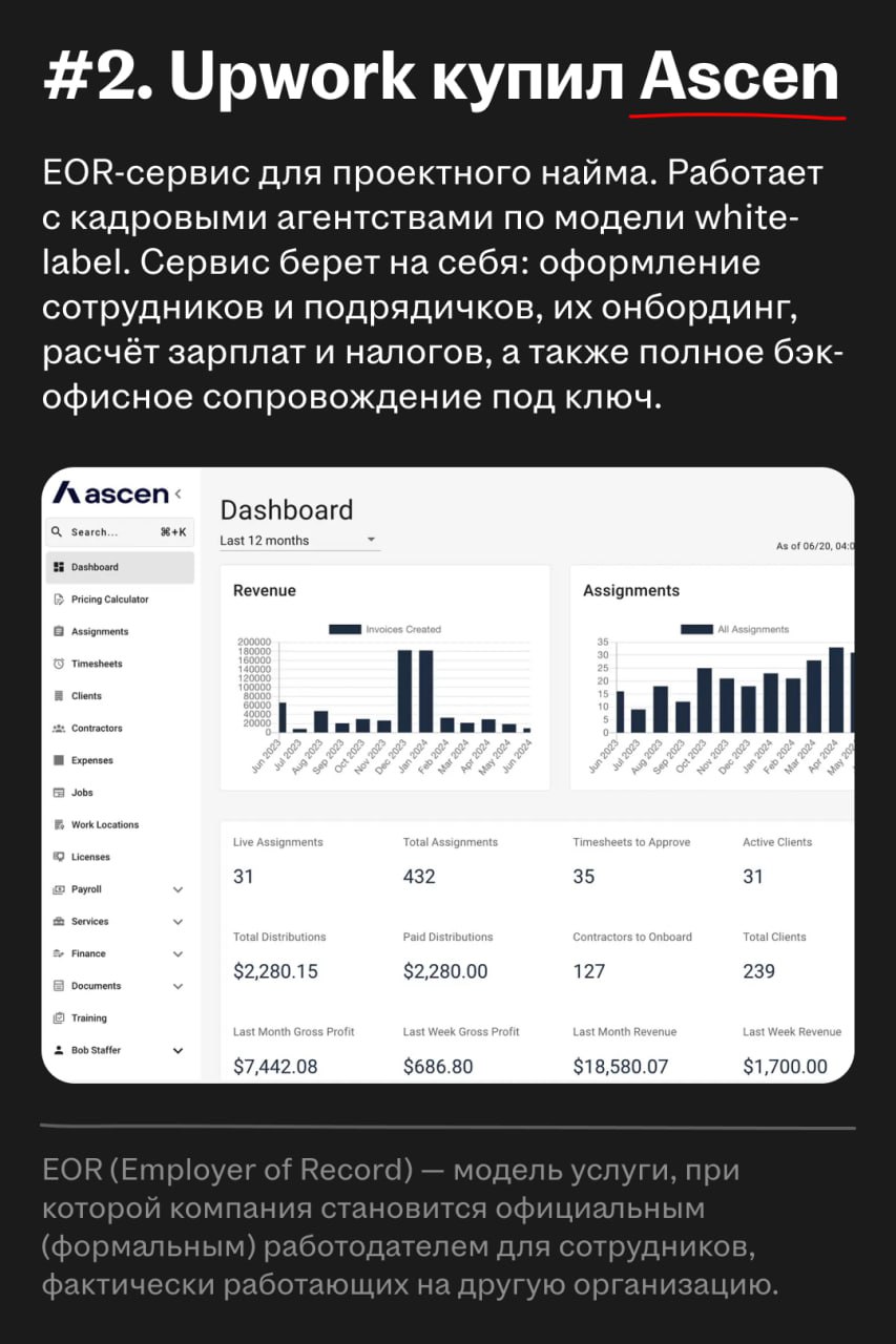 🌟 Upwork запускает Lifted — новое корпоративное подразделение
➡️ Что за Upwork
Одна из крупнейших мировых платформ для фрилансеров. Она соединяет заказчиков и исполнителей в десятках сфер | Сетка — социальная сеть от hh.ru
