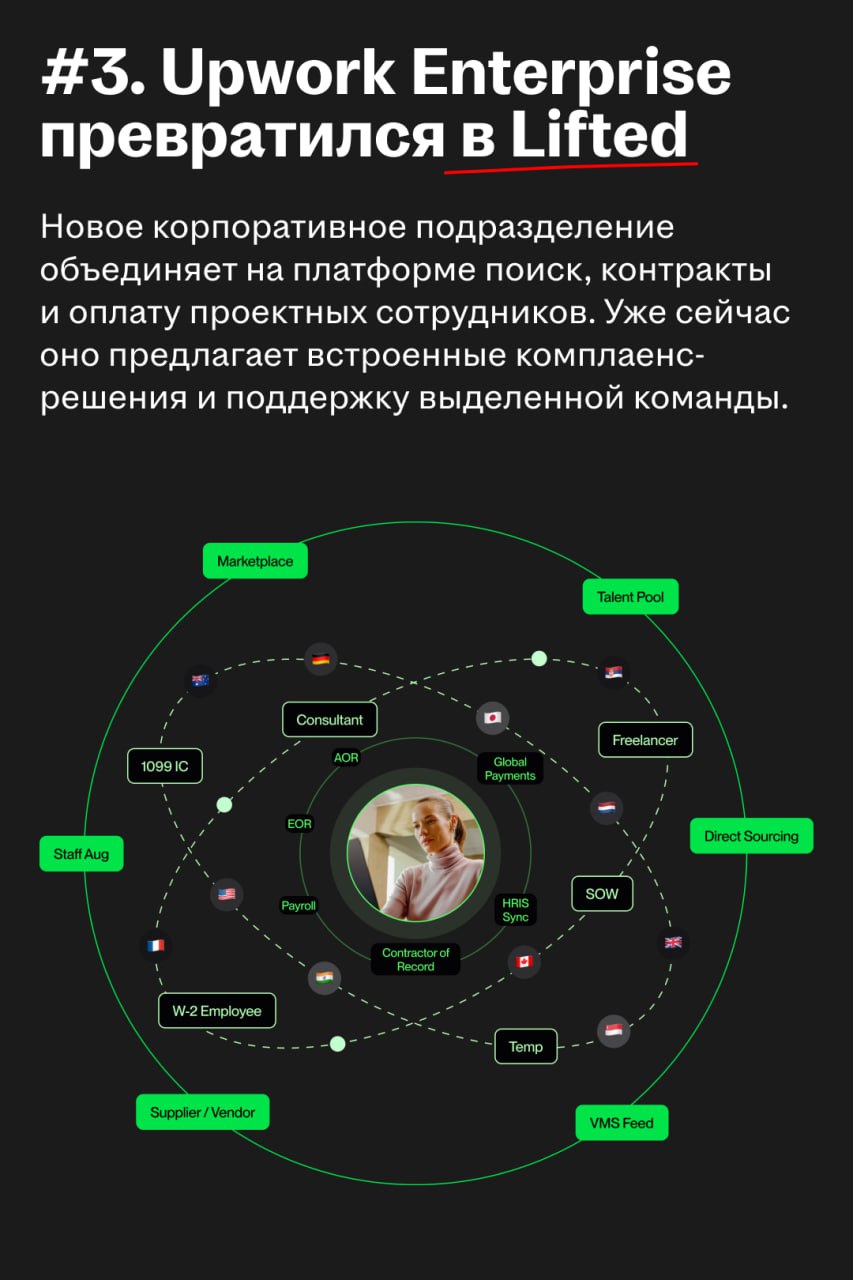 🌟 Upwork запускает Lifted — новое корпоративное подразделение
➡️ Что за Upwork
Одна из крупнейших мировых платформ для фрилансеров. Она соединяет заказчиков и исполнителей в десятках сфер | Сетка — социальная сеть от hh.ru