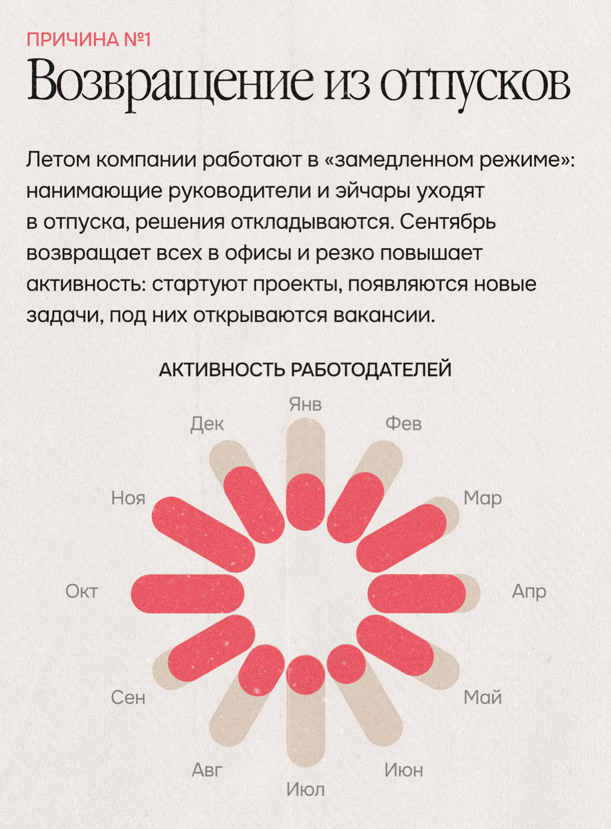 Почему осенью все начинают нанимать сотрудников | Сетка — социальная сеть от hh.ru