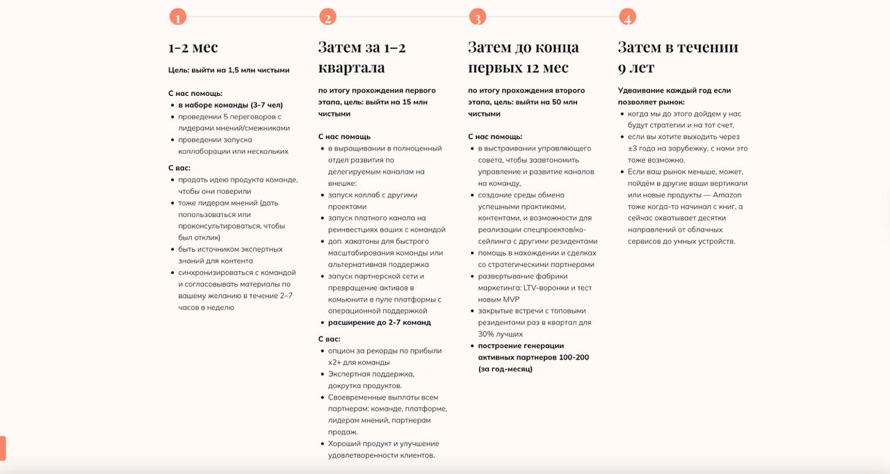 За счёт чего мы набираем пул (краткая выжимка):
Мой опыт
1. Набор команд маркетинга за %
Команды за % реализовали со мной 17 проектов по +40 млн выручки, а 2 лучших были по +200 млн/год.
2 | Сетка — социальная сеть от hh.ru