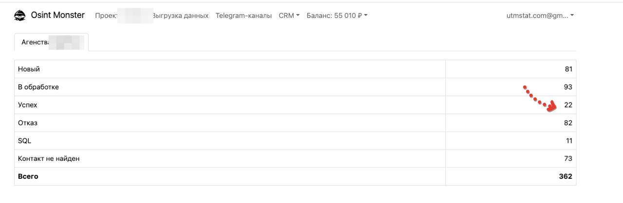 Вот добавили «crm» в osintmonster
Теперь легко собирать общую статистику кому, с чем и с каким успехом заходили
Можно вести первичную работу с клиентами в excel (google sheets ) чтобы не городить преж... | Сетка — социальная сеть от hh.ru