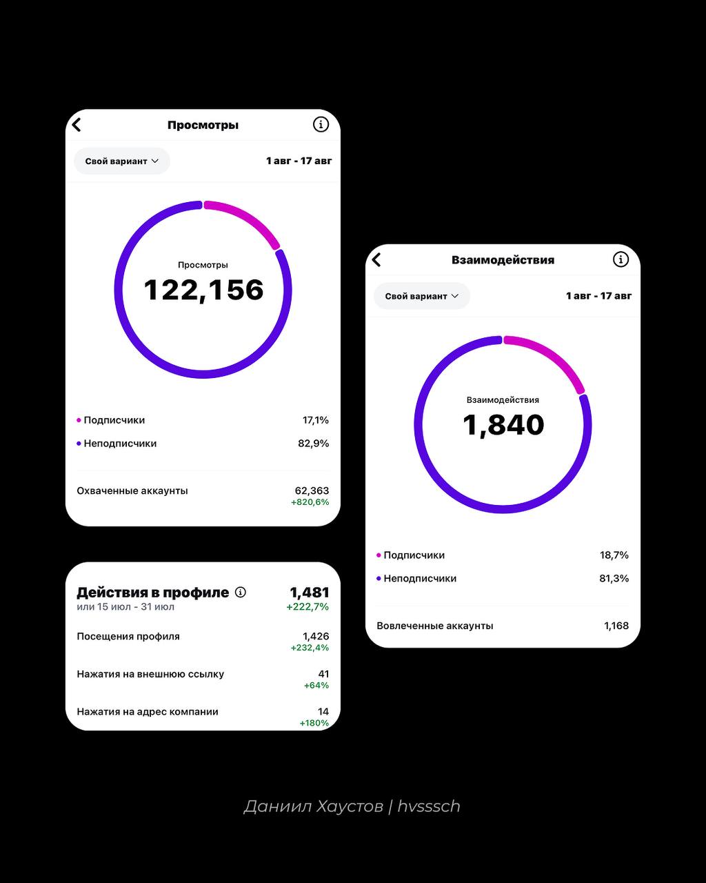 Впервые за 4 года взял проект на SMM
«Интересный опыт и необычный кейс» – подумал я, когда обсуждали с заказчиком план работ и их предложение взять проект себе
Сложно, бешусь, но желание дать результа... | Сетка — социальная сеть от hh.ru