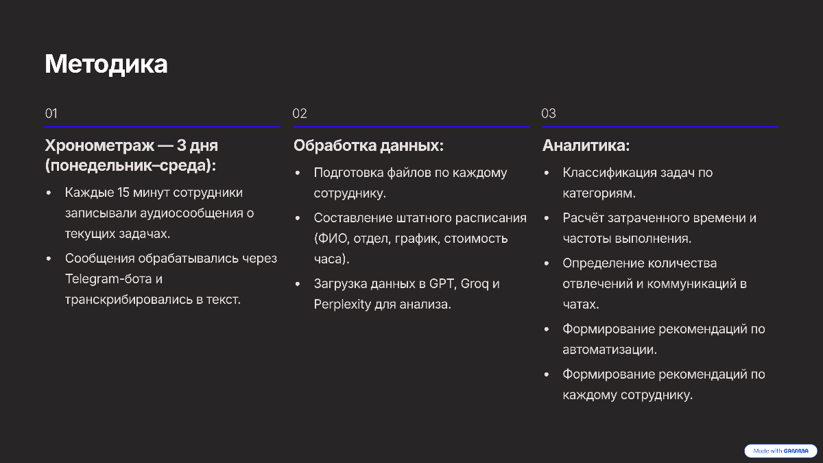 Хронометраж+ИИ | Сетка — социальная сеть от hh.ru