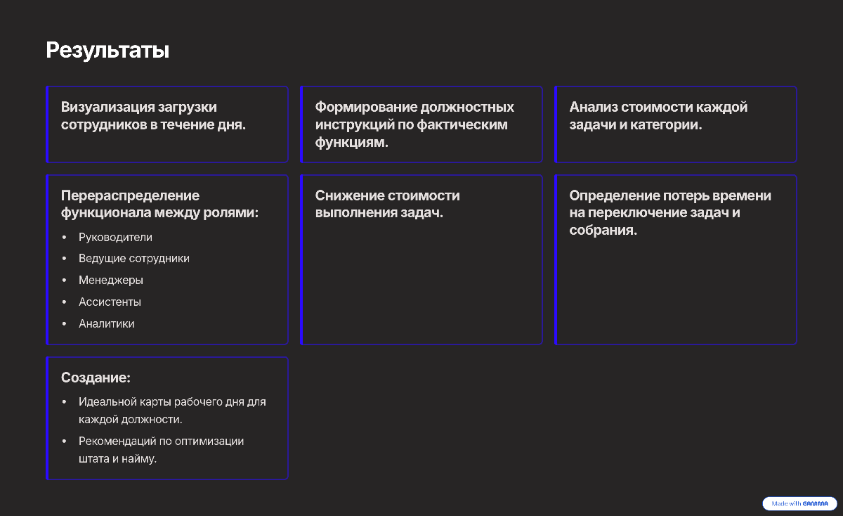 Хронометраж+ИИ | Сетка — социальная сеть от hh.ru