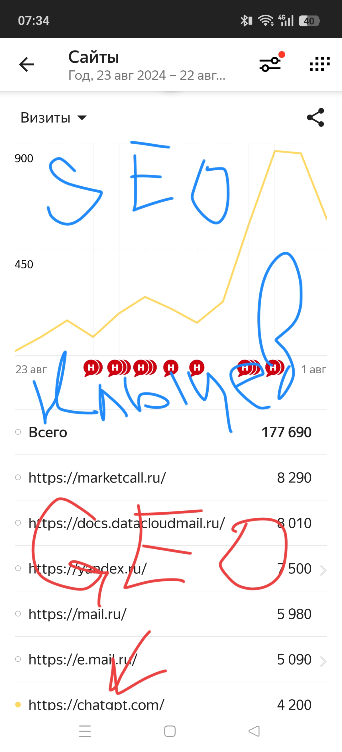 Оптимизация сайта под выдачу chatGPT | Сетка — социальная сеть от hh.ru