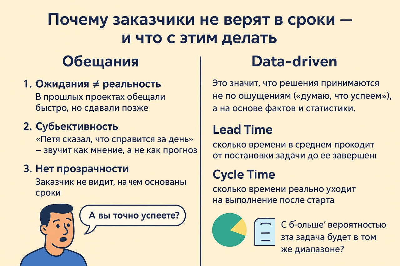 🕒 Почему заказчики не верят в сроки и что с этим делать
Наверняка у вас было так:
Ты озвучиваешь сроки, заказчик скептически хмыкает:
- «А вы точно успеете?»
Или хуже:
- «В прошлый раз тоже обещали за... | Сетка — социальная сеть от hh.ru