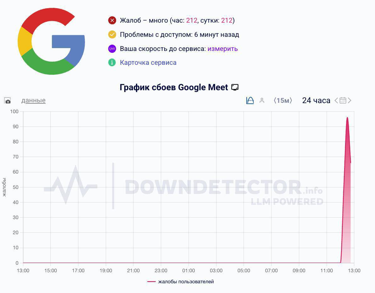 В Google Meet наблюдаются сбои по всей России | Сетка — социальная сеть от hh.ru