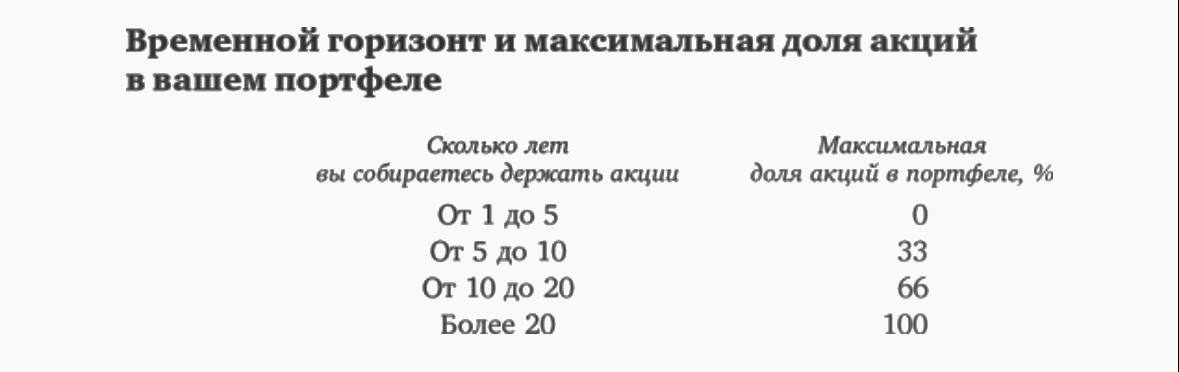 Когда точно нельзя покупать акции? | Сетка — социальная сеть от hh.ru