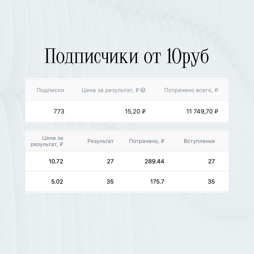 Давай расскажу, для кого полезен блог Эксперта ВК Рекламы | Сетка — социальная сеть от hh.ru