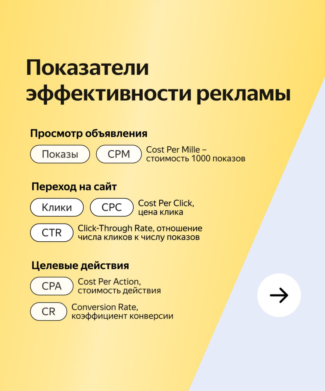 🐝 ROI, CPA и CPC — собрал показатели эффективности рекламы в одной шпаргалке
Систематизировали и расшифровал основные показатели эффективности рекламы и поместили их на две картинки — чтобы где-то они... | Сетка — социальная сеть от hh.ru