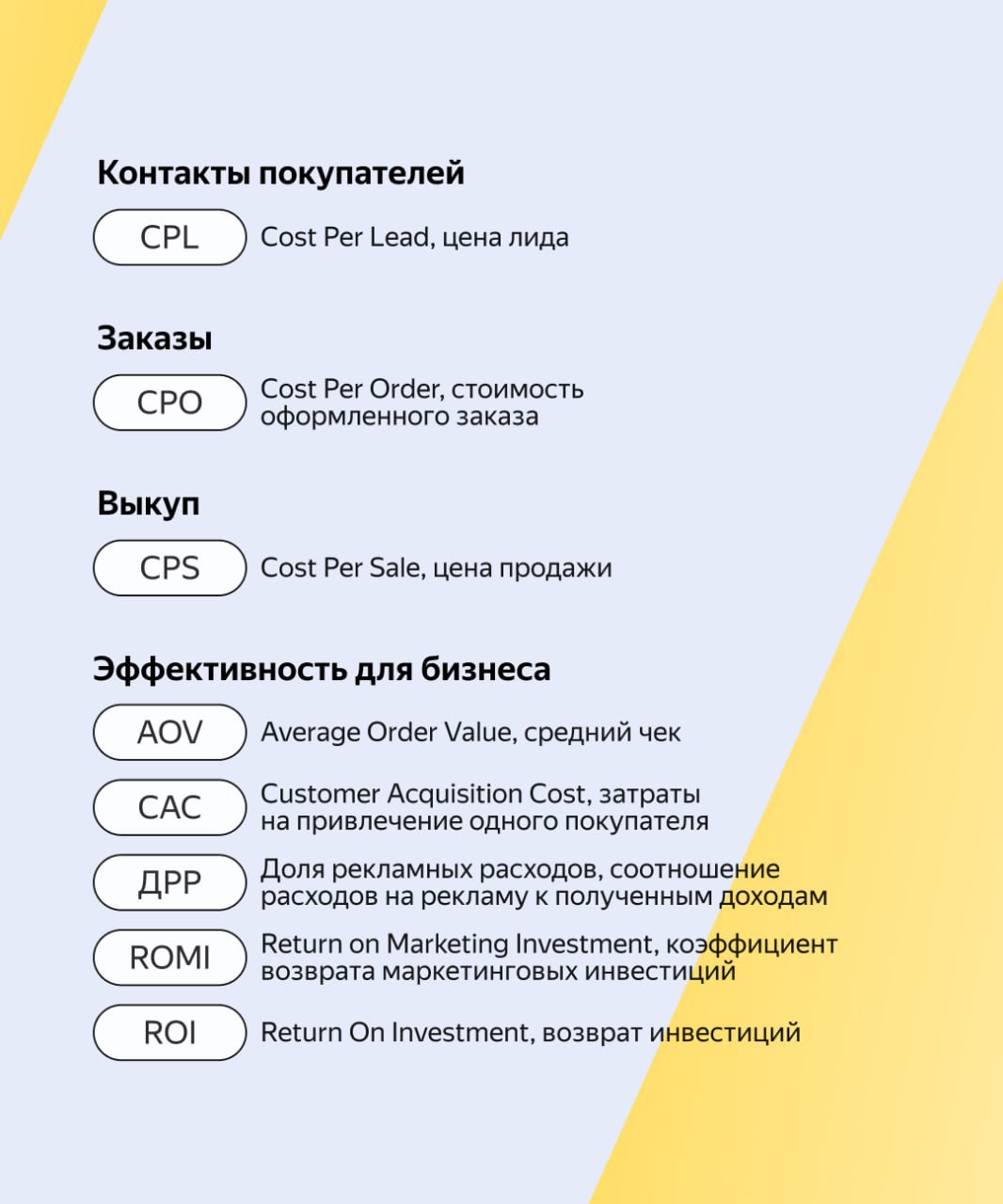 🐝 ROI, CPA и CPC — собрал показатели эффективности рекламы в одной шпаргалке
Систематизировали и расшифровал основные показатели эффективности рекламы и поместили их на две картинки — чтобы где-то они... | Сетка — социальная сеть от hh.ru