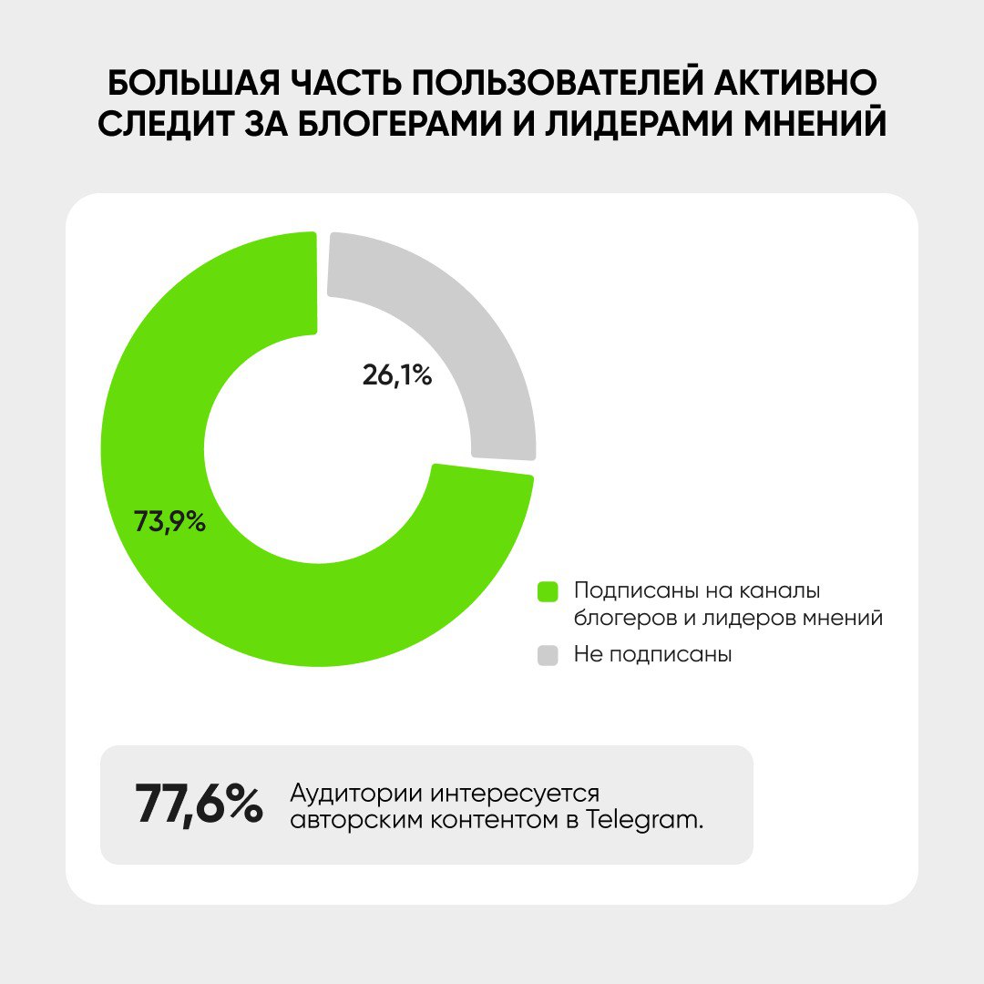 ⚡️ Исследование Telegram как рекламной среды: как компании используют мессенджер
Ключевые данные:
🤩Telegram уже используют 75,7% компаний, год назад было 70%
🤩Основные цели: продажи (30,7%), узнаваемо... | Сетка — социальная сеть от hh.ru
