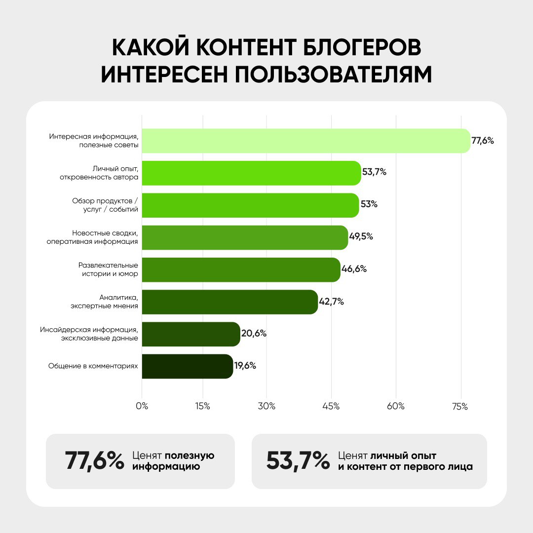 ⚡️ Исследование Telegram как рекламной среды: как компании используют мессенджер
Ключевые данные:
🤩Telegram уже используют 75,7% компаний, год назад было 70%
🤩Основные цели: продажи (30,7%), узнаваемо... | Сетка — социальная сеть от hh.ru