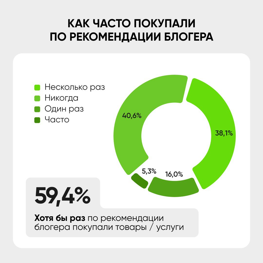 ⚡️ Исследование Telegram как рекламной среды: как компании используют мессенджер
Ключевые данные:
🤩Telegram уже используют 75,7% компаний, год назад было 70%
🤩Основные цели: продажи (30,7%), узнаваемо... | Сетка — социальная сеть от hh.ru