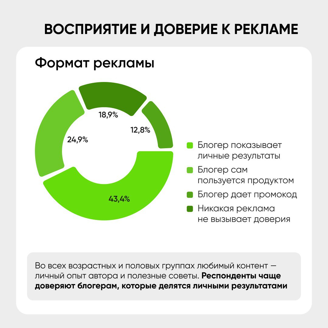 ⚡️ Исследование Telegram как рекламной среды: как компании используют мессенджер
Ключевые данные:
🤩Telegram уже используют 75,7% компаний, год назад было 70%
🤩Основные цели: продажи (30,7%), узнаваемо... | Сетка — социальная сеть от hh.ru