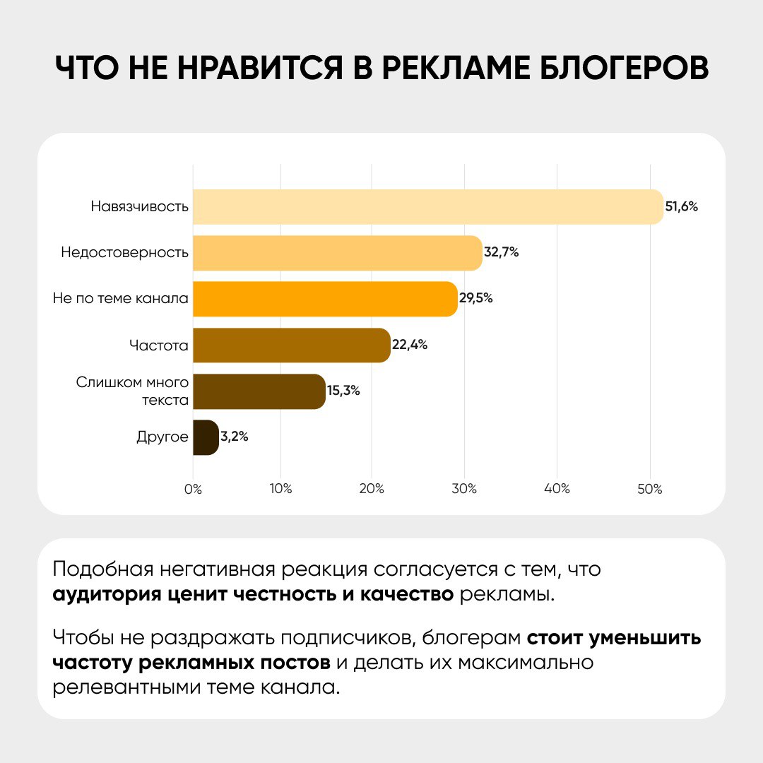 ⚡️ Исследование Telegram как рекламной среды: как компании используют мессенджер
Ключевые данные:
🤩Telegram уже используют 75,7% компаний, год назад было 70%
🤩Основные цели: продажи (30,7%), узнаваемо... | Сетка — социальная сеть от hh.ru