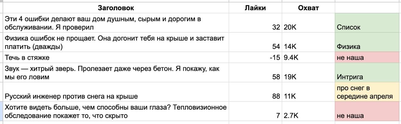 Как мы помогаем ТЕХНОНИКОЛЬ зарабатывать больше с помощью статей
В феврале 2025 года мы начали вести блог компании на Хабр.
Написано на основе работы контент-команды Рюмина с компанией ТЕХНОНИКОЛЬ | Сетка — социальная сеть от hh.ru