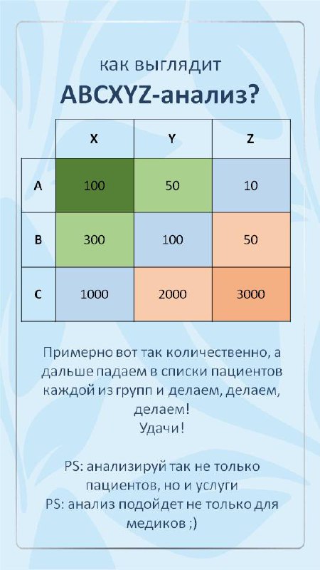 ABCXYZ — от букв к цифрам 📊
Или пациентская база, как большой семейный стол 🏩
Кто-то каждый день приносит яблоки 🍏, кто-то появляется раз в год с банкой варенья, а о ком-то только слышали | Сетка — социальная сеть от hh.ru