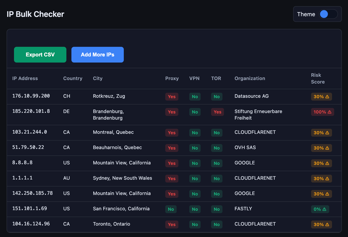 IP Bulk Checker — массовая проверка айпи | Сетка — социальная сеть от hh.ru