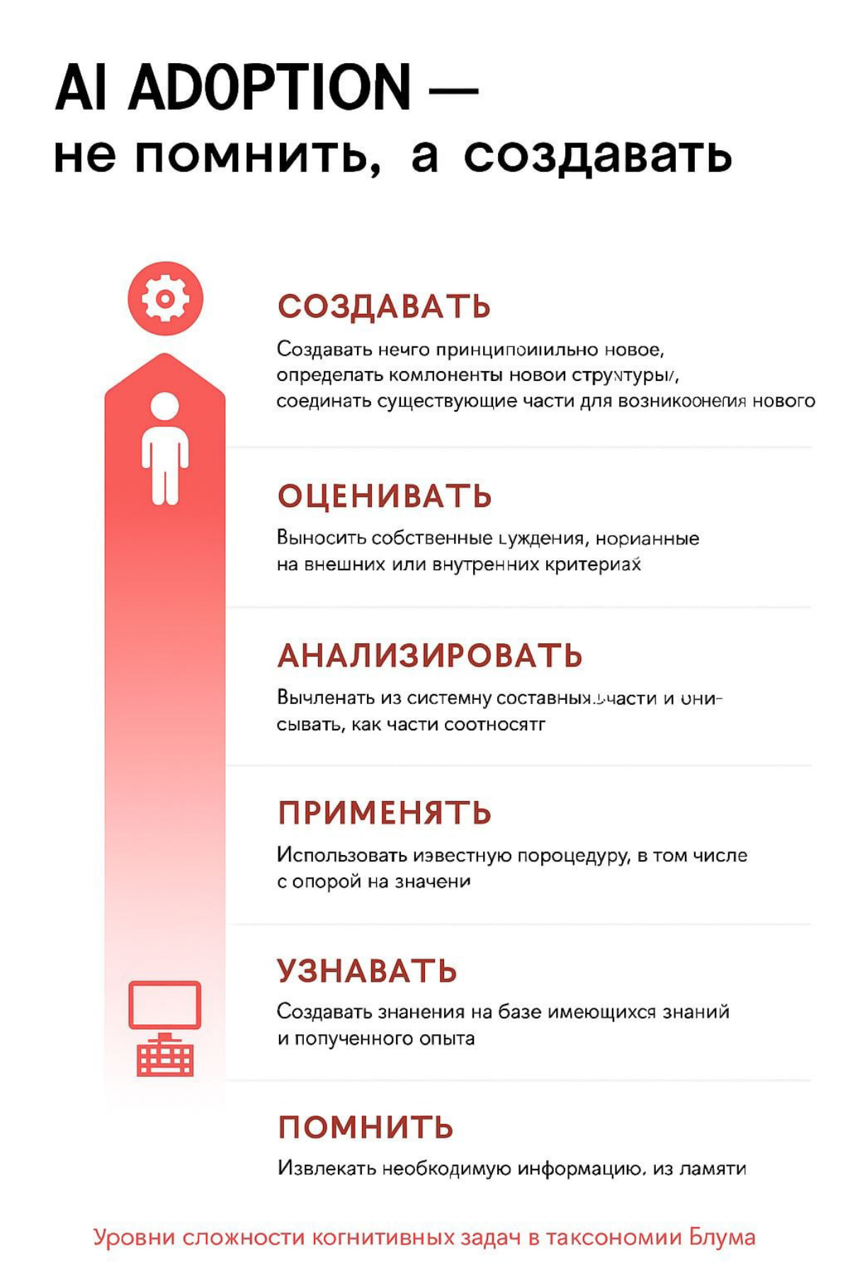 Многие компании, от международных корпораций до малого бизнеса в разных индустриях, говорят о внедрении AI и стратегий цифровой трансформации на его основе | Сетка — социальная сеть от hh.ru