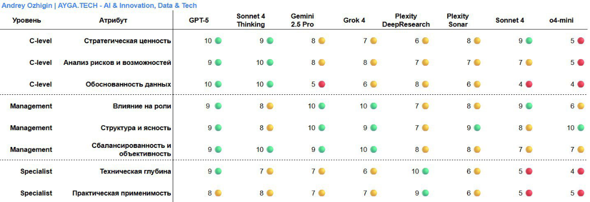 В 90-х была реклама про точность — «Сколько вешать в граммах...».
В этом году ко мне пришли несколько топ-менеджеров с просьбой поработать с ними в роли наставника по AI | Сетка — социальная сеть от hh.ru
