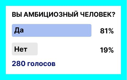81% считают себя амбициозными. | Сетка — социальная сеть от hh.ru