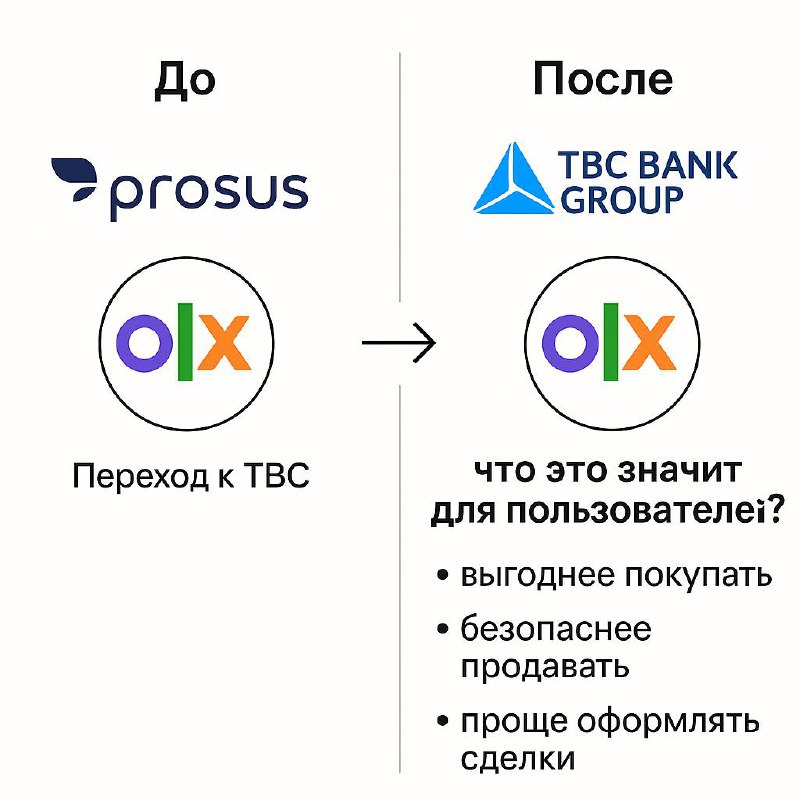 OLX и TBC: что произошло и к чему это приведёт
Почему OLX ушёл от Prosus
Международный инвестор Prosus (Naspers) заходит в проекты и выходит из них, когда считает момент удачным | Сетка — социальная сеть от hh.ru