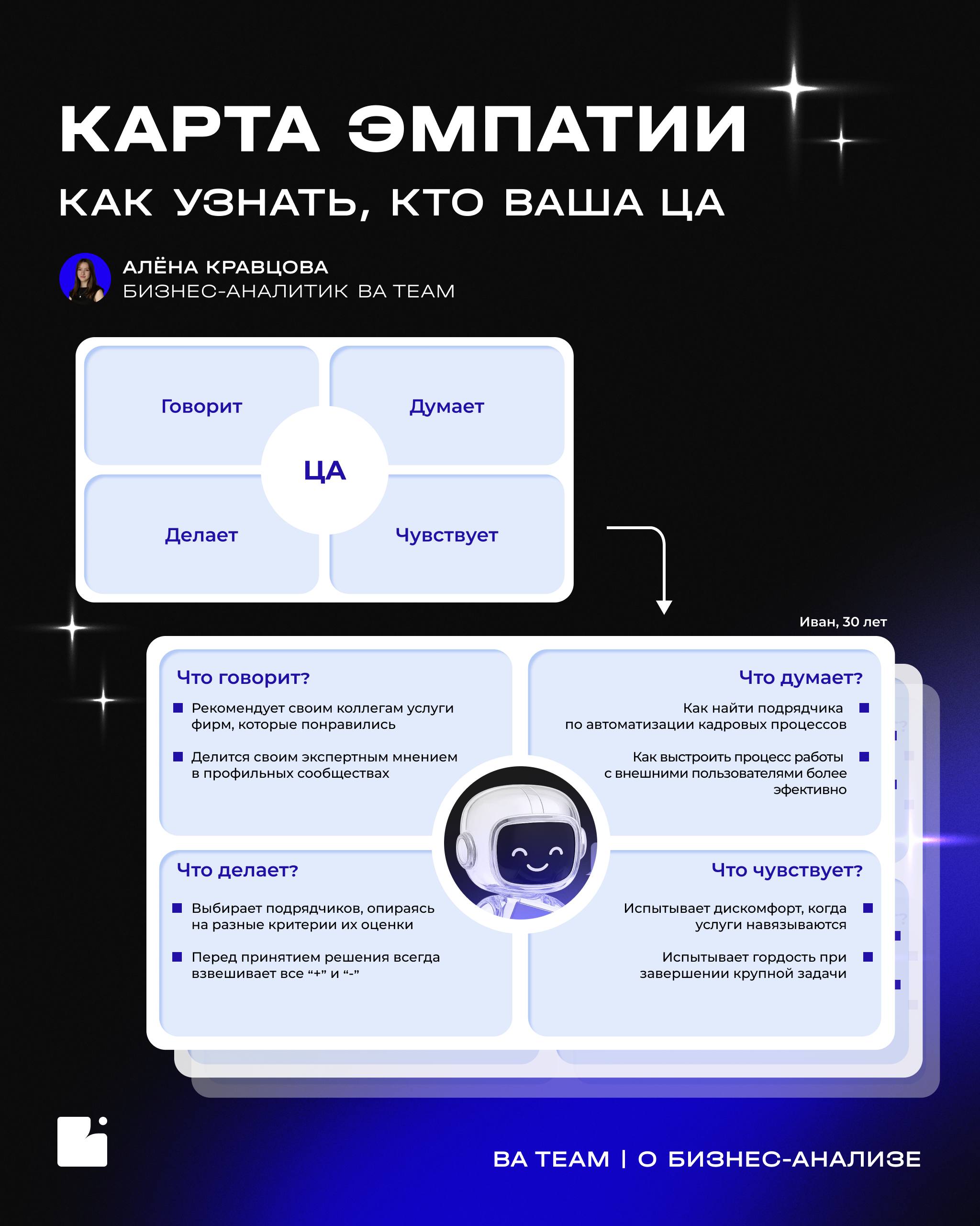 Эмпатия в бизнес-анализе шире, чем вы думаете
Когда слышим про карту эмпатии, всплывает та самая картинка: «Что думает? Что чувствует? Что делает?»
Анастасия Штей, руководитель отдела сопровождения фи... | Сетка — социальная сеть от hh.ru