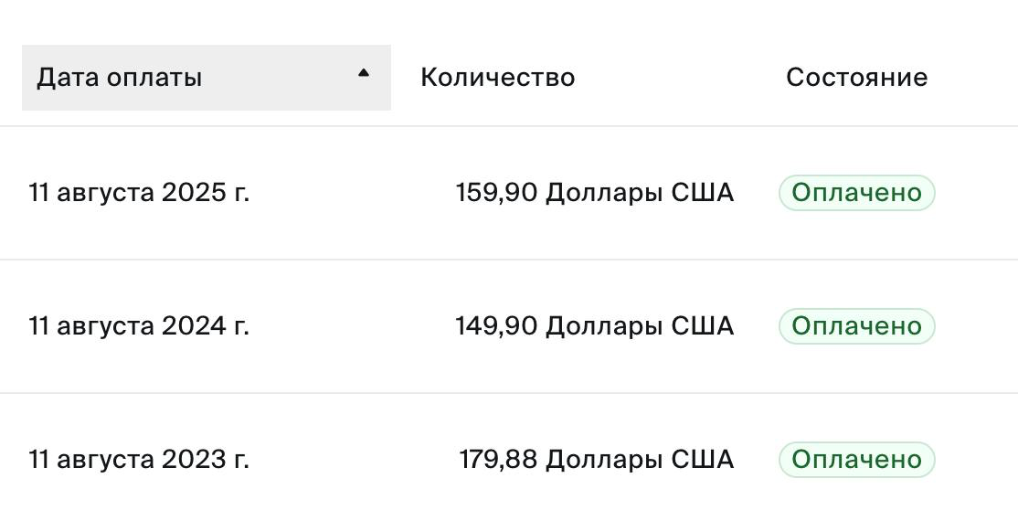 Оплатил зум на год снова))) | Сетка — социальная сеть от hh.ru