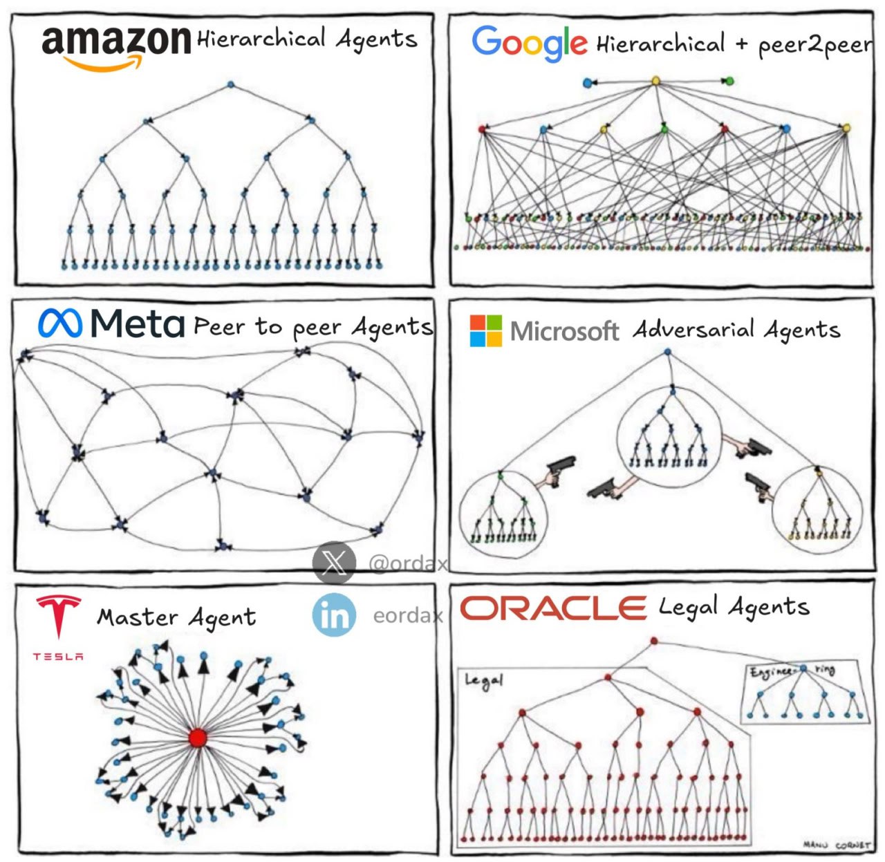 Как будут организованы AI-агенты?
Посмотрите на культуру тех, кто их создает.
Иерархии, хаос между равными, даже противоборствующие конструкции | Сетка — социальная сеть от hh.ru