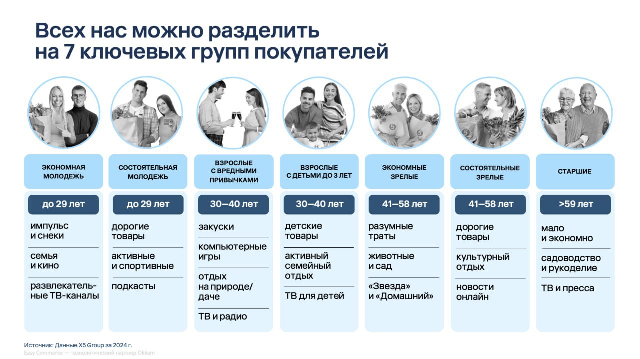 ⚡️ E-grocery по полочкам: Как покупают продукты онлайн в России
▫️ Онлайн-продажи продуктов растут ежемесячно, лидеры — сервисы доставки и ритейлеры
▫️ Ассортимент маркетплейсов значительно шире: окол... | Сетка — социальная сеть от hh.ru